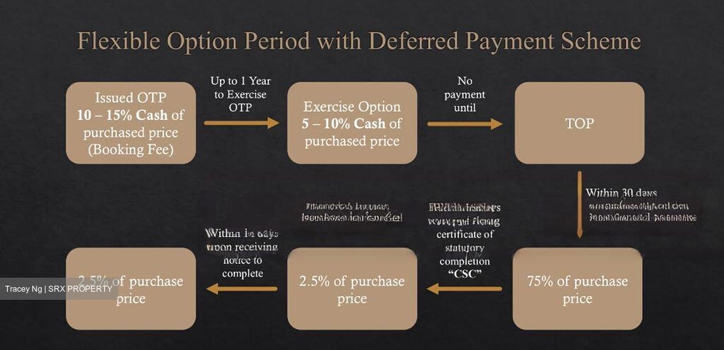 Bedok South Road (D16), Terrace #482263531